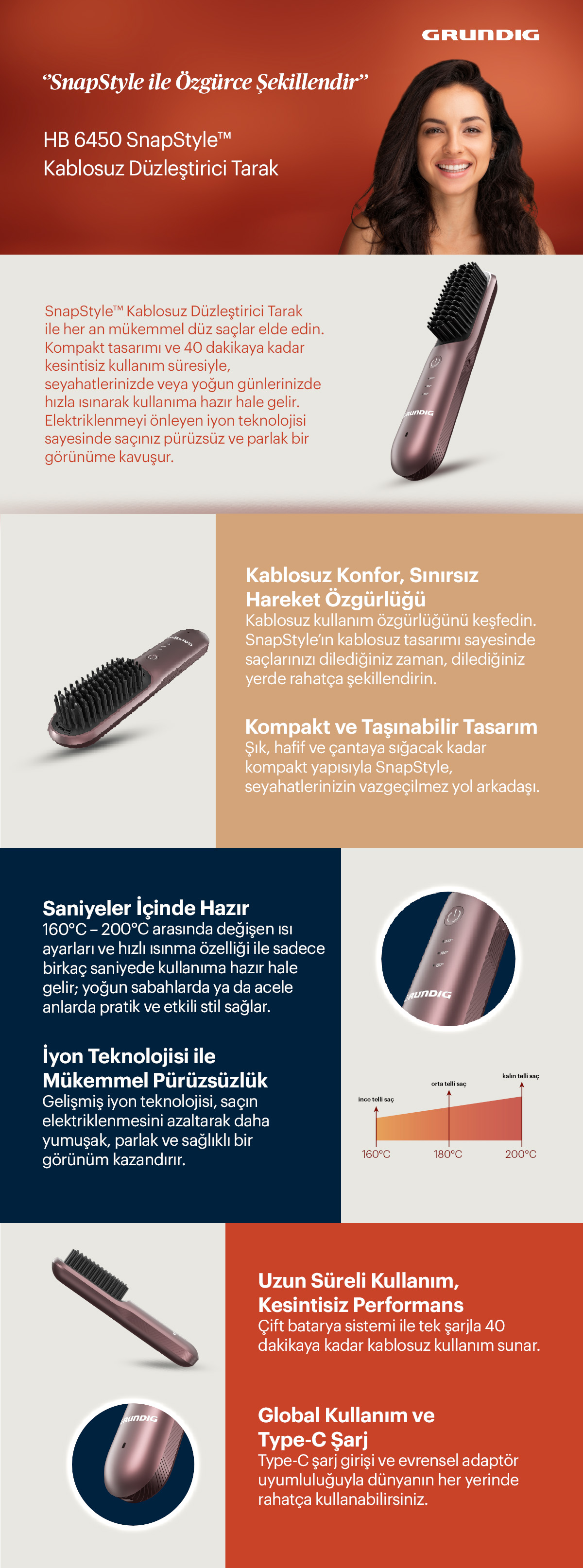 HB6450 Grundig Saç Düzleştirici