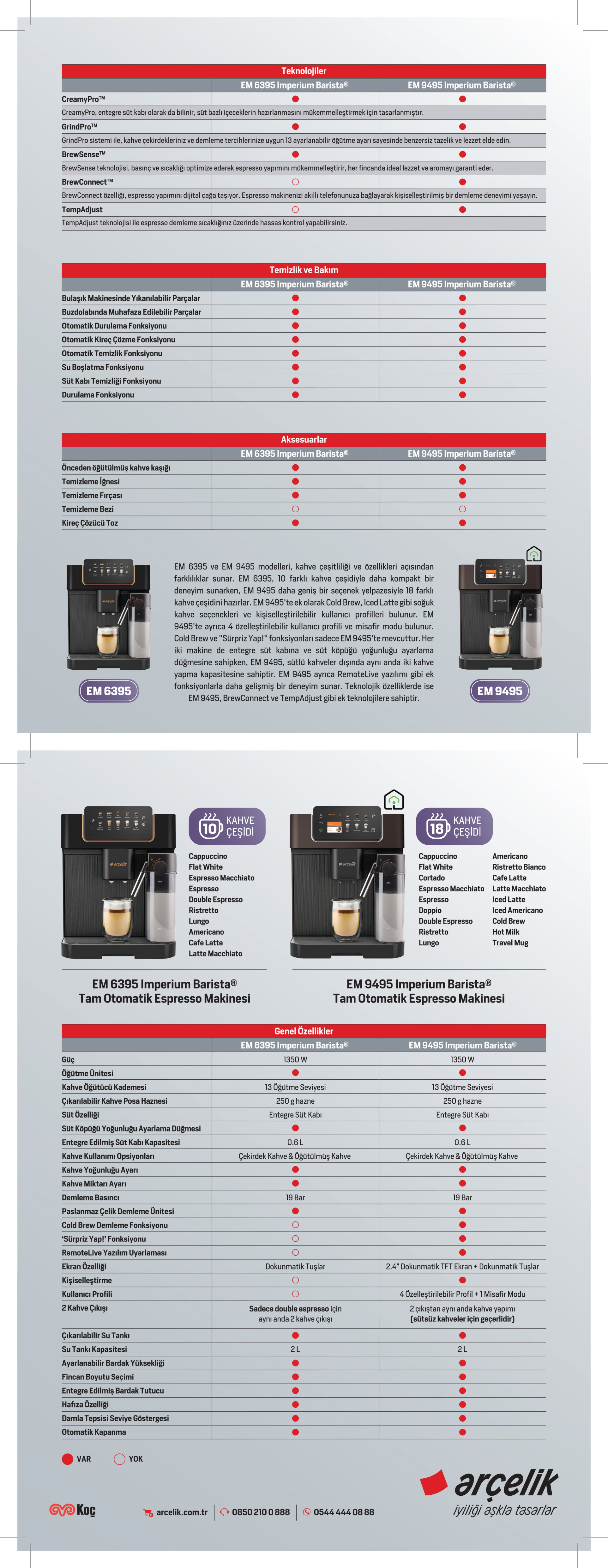 İmperium Barista Karsilastirma